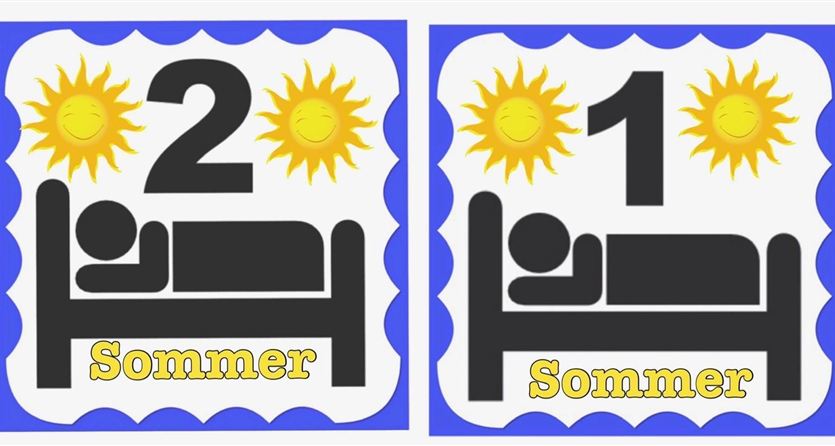 Zwei farbenfrohe Abbildungen mit Sonnen und schlafenden Personen im Bett. Die Bilder zeigen die Zahlen 1 und 2 für den Sommer.
